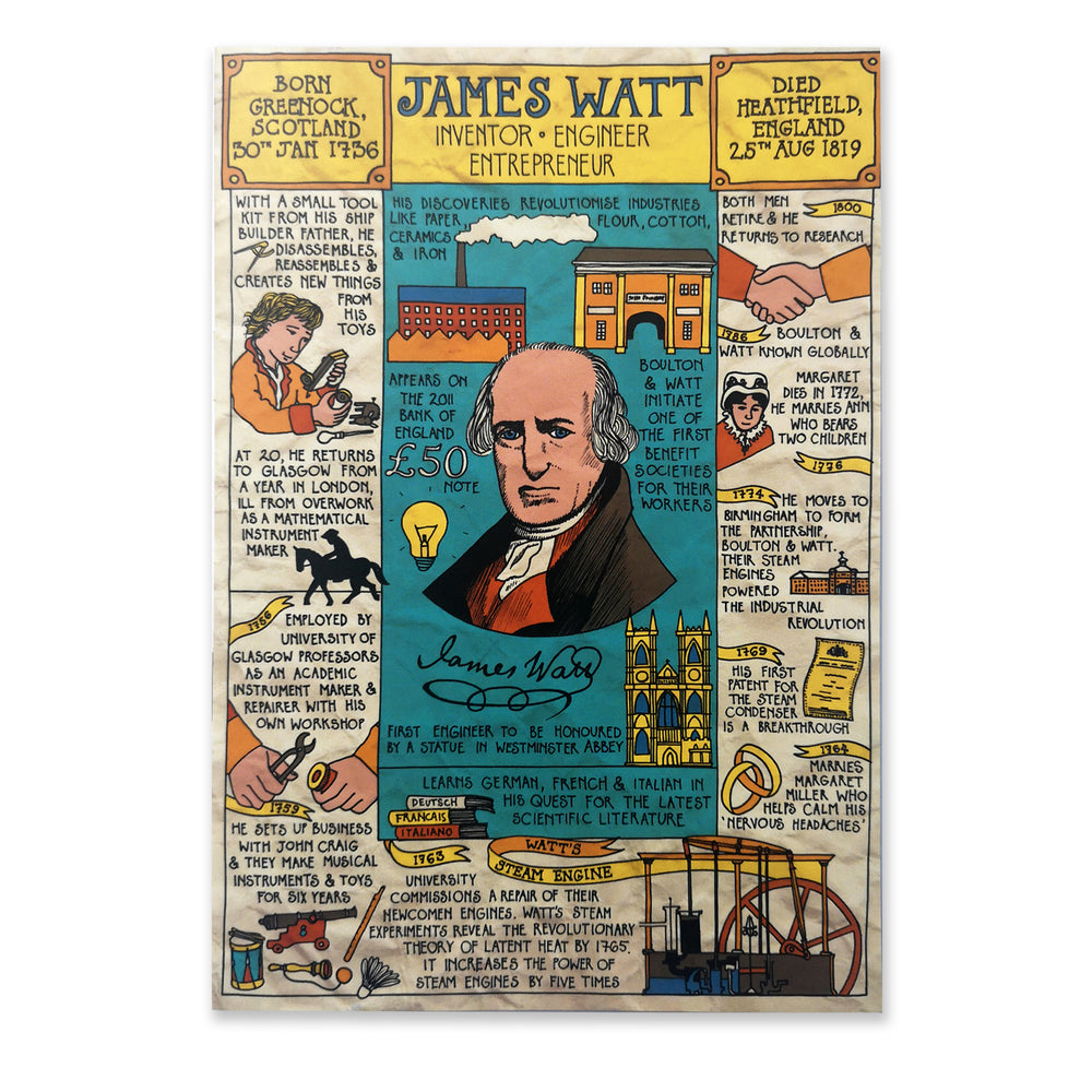 James Watt Exercise Book