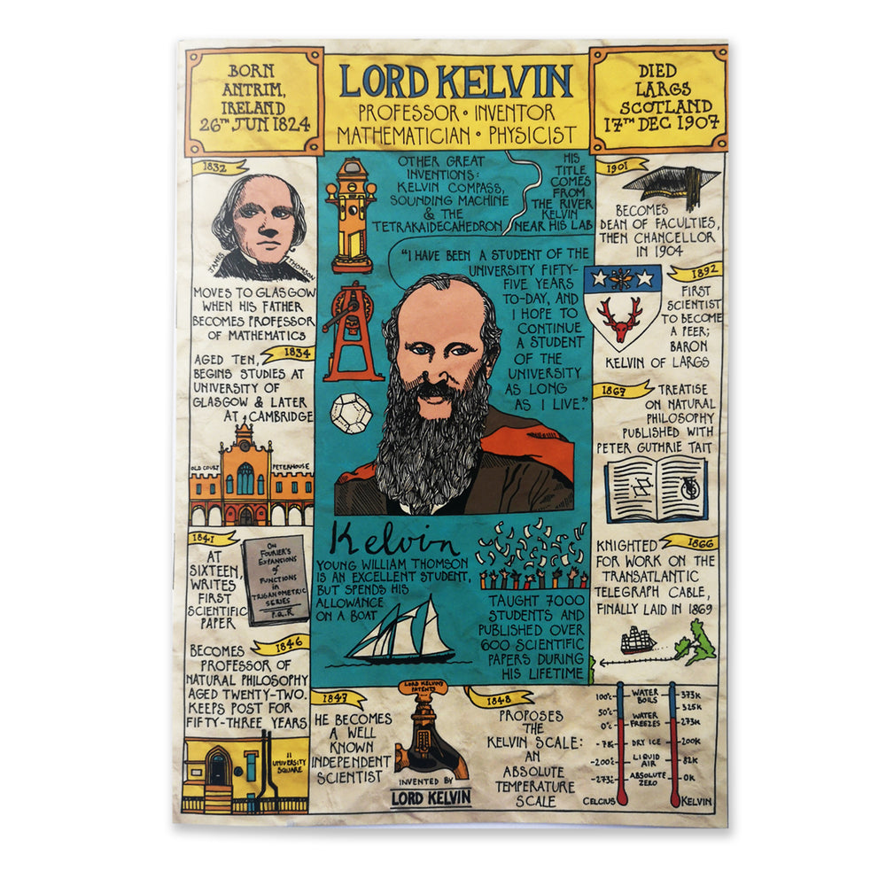 Lord Kelvin Exercise Book